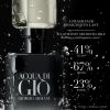Acqua di Giò Парфюм
